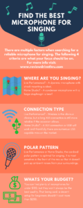 Best Microphones For Singing Infographic